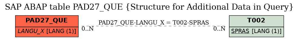 E-R Diagram for table PAD27_QUE (Structure for Additional Data in Query)