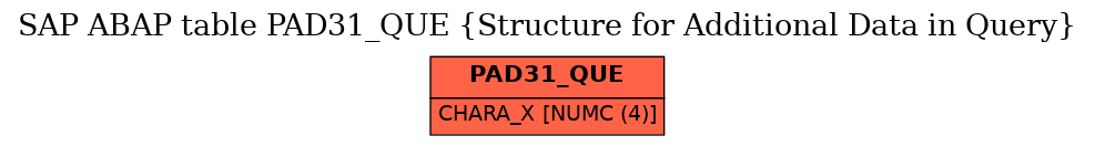 E-R Diagram for table PAD31_QUE (Structure for Additional Data in Query)