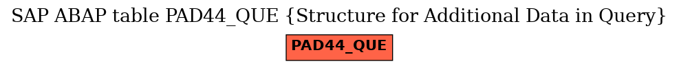 E-R Diagram for table PAD44_QUE (Structure for Additional Data in Query)