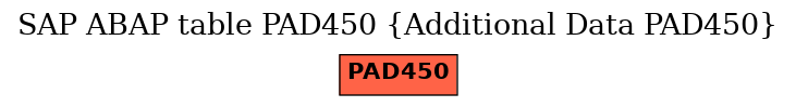 E-R Diagram for table PAD450 (Additional Data PAD450)