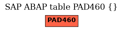E-R Diagram for table PAD460 ()