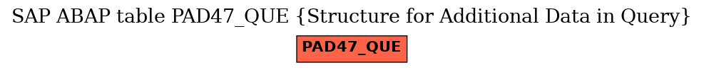 E-R Diagram for table PAD47_QUE (Structure for Additional Data in Query)