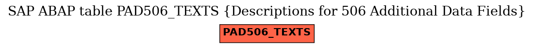 E-R Diagram for table PAD506_TEXTS (Descriptions for 506 Additional Data Fields)