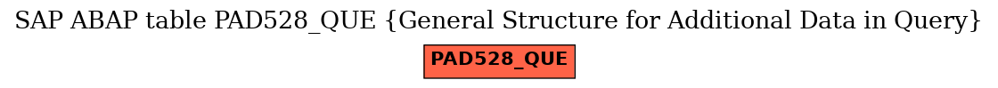 E-R Diagram for table PAD528_QUE (General Structure for Additional Data in Query)