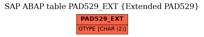 E-R Diagram for table PAD529_EXT (Extended PAD529)