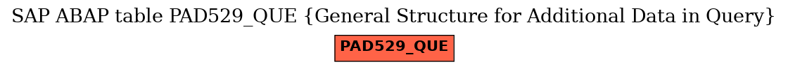 E-R Diagram for table PAD529_QUE (General Structure for Additional Data in Query)