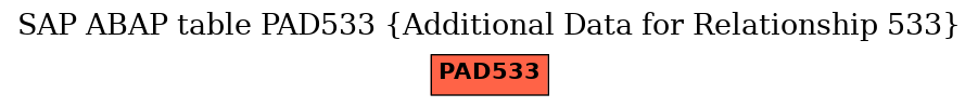 E-R Diagram for table PAD533 (Additional Data for Relationship 533)