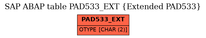 E-R Diagram for table PAD533_EXT (Extended PAD533)