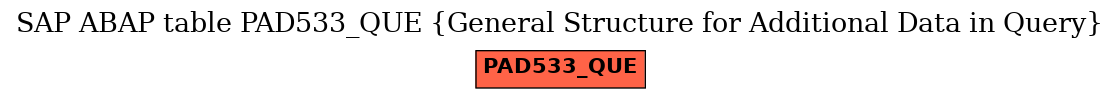 E-R Diagram for table PAD533_QUE (General Structure for Additional Data in Query)