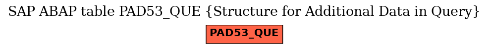 E-R Diagram for table PAD53_QUE (Structure for Additional Data in Query)