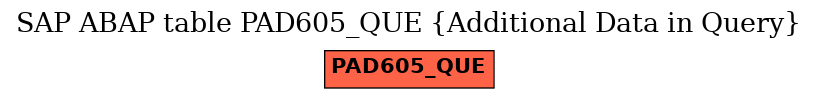 E-R Diagram for table PAD605_QUE (Additional Data in Query)