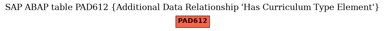 E-R Diagram for table PAD612 (Additional Data Relationship 'Has Curriculum Type Element')