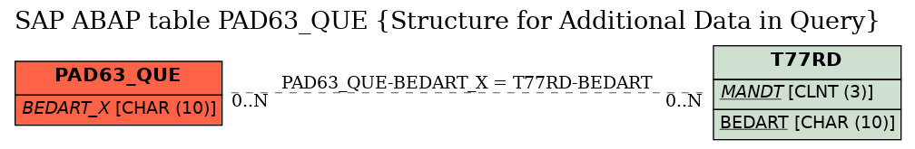 E-R Diagram for table PAD63_QUE (Structure for Additional Data in Query)