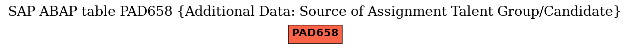 E-R Diagram for table PAD658 (Additional Data: Source of Assignment Talent Group/Candidate)