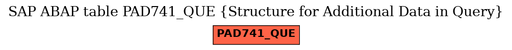 E-R Diagram for table PAD741_QUE (Structure for Additional Data in Query)