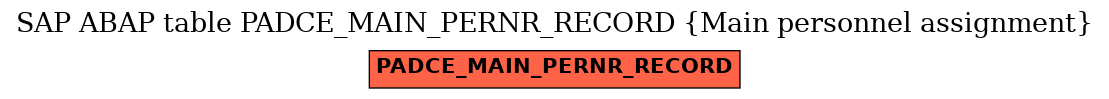 E-R Diagram for table PADCE_MAIN_PERNR_RECORD (Main personnel assignment)