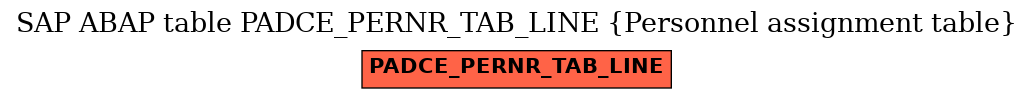 E-R Diagram for table PADCE_PERNR_TAB_LINE (Personnel assignment table)