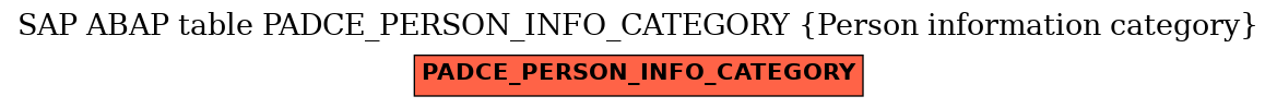 E-R Diagram for table PADCE_PERSON_INFO_CATEGORY (Person information category)