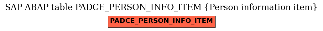 E-R Diagram for table PADCE_PERSON_INFO_ITEM (Person information item)