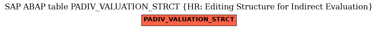 E-R Diagram for table PADIV_VALUATION_STRCT (HR: Editing Structure for Indirect Evaluation)