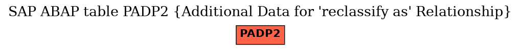 E-R Diagram for table PADP2 (Additional Data for 