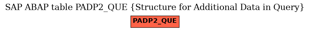 E-R Diagram for table PADP2_QUE (Structure for Additional Data in Query)