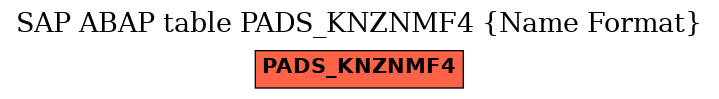 E-R Diagram for table PADS_KNZNMF4 (Name Format)