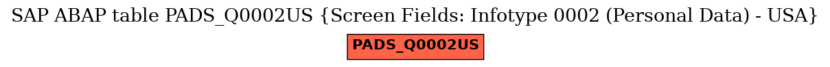 E-R Diagram for table PADS_Q0002US (Screen Fields: Infotype 0002 (Personal Data) - USA)