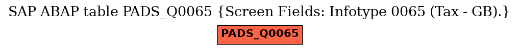 E-R Diagram for table PADS_Q0065 (Screen Fields: Infotype 0065 (Tax - GB).)