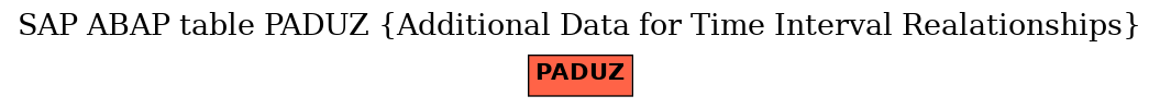 E-R Diagram for table PADUZ (Additional Data for Time Interval Realationships)