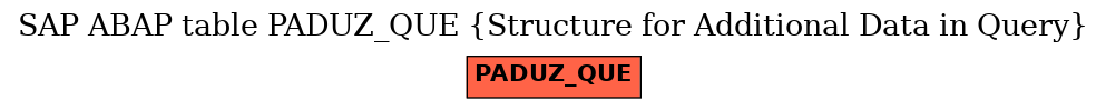 E-R Diagram for table PADUZ_QUE (Structure for Additional Data in Query)