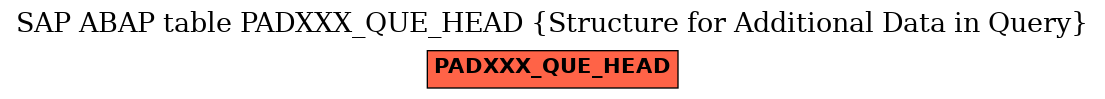 E-R Diagram for table PADXXX_QUE_HEAD (Structure for Additional Data in Query)