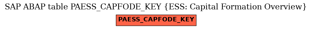 E-R Diagram for table PAESS_CAPFODE_KEY (ESS: Capital Formation Overview)