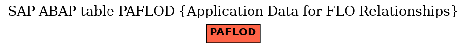 E-R Diagram for table PAFLOD (Application Data for FLO Relationships)
