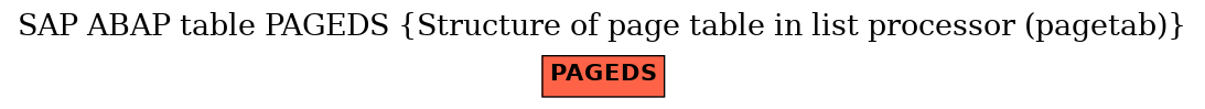 E-R Diagram for table PAGEDS (Structure of page table in list processor (pagetab))