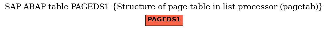 E-R Diagram for table PAGEDS1 (Structure of page table in list processor (pagetab))