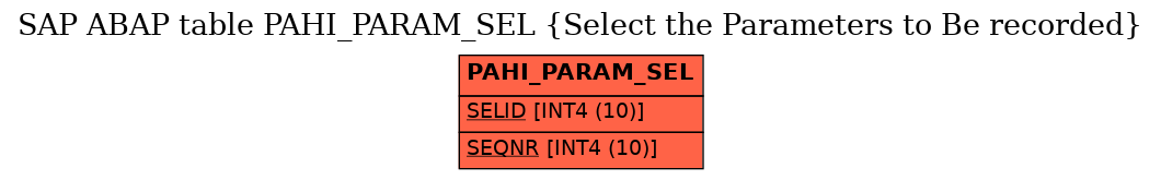 E-R Diagram for table PAHI_PARAM_SEL (Select the Parameters to Be recorded)