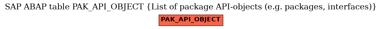 E-R Diagram for table PAK_API_OBJECT (List of package API-objects (e.g. packages, interfaces))