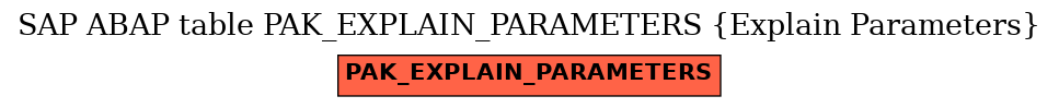 E-R Diagram for table PAK_EXPLAIN_PARAMETERS (Explain Parameters)