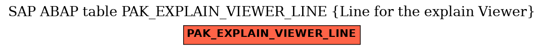 E-R Diagram for table PAK_EXPLAIN_VIEWER_LINE (Line for the explain Viewer)