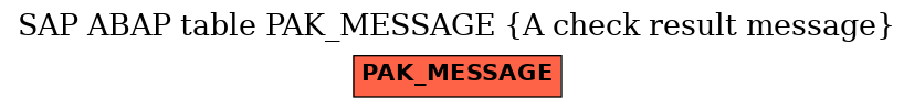 E-R Diagram for table PAK_MESSAGE (A check result message)