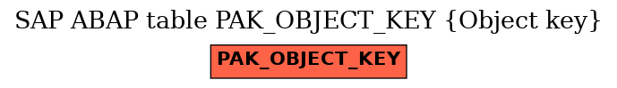 E-R Diagram for table PAK_OBJECT_KEY (Object key)