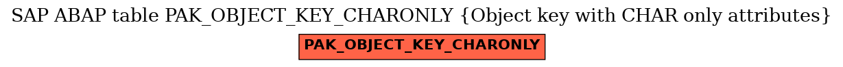 E-R Diagram for table PAK_OBJECT_KEY_CHARONLY (Object key with CHAR only attributes)