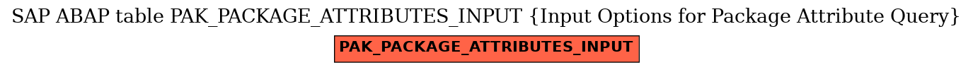 E-R Diagram for table PAK_PACKAGE_ATTRIBUTES_INPUT (Input Options for Package Attribute Query)