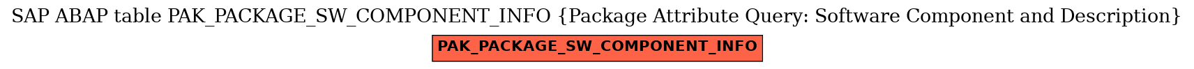 E-R Diagram for table PAK_PACKAGE_SW_COMPONENT_INFO (Package Attribute Query: Software Component and Description)