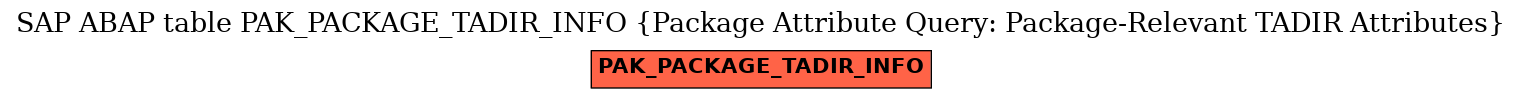 E-R Diagram for table PAK_PACKAGE_TADIR_INFO (Package Attribute Query: Package-Relevant TADIR Attributes)