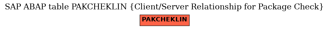 E-R Diagram for table PAKCHEKLIN (Client/Server Relationship for Package Check)