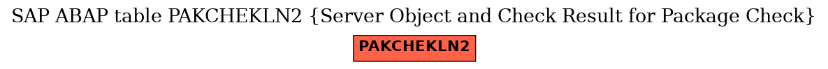 E-R Diagram for table PAKCHEKLN2 (Server Object and Check Result for Package Check)