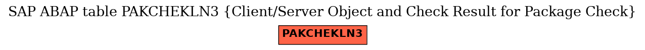 E-R Diagram for table PAKCHEKLN3 (Client/Server Object and Check Result for Package Check)