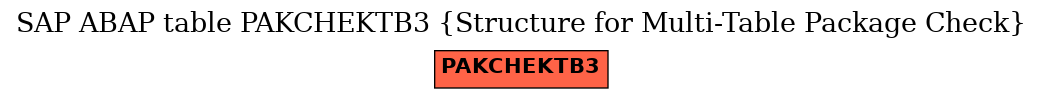 E-R Diagram for table PAKCHEKTB3 (Structure for Multi-Table Package Check)